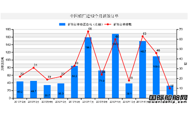 行業動態_新聞中心_蕪湖造船廠有限公司